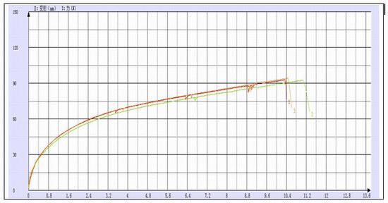 湖南工大特種薄膜拉伸試驗方法1